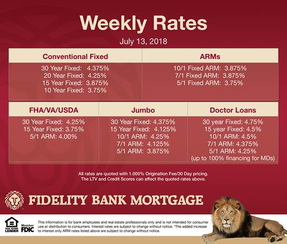 tips from the pros mortgage rates for this week