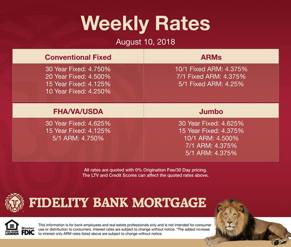 mortgage rates for consumers