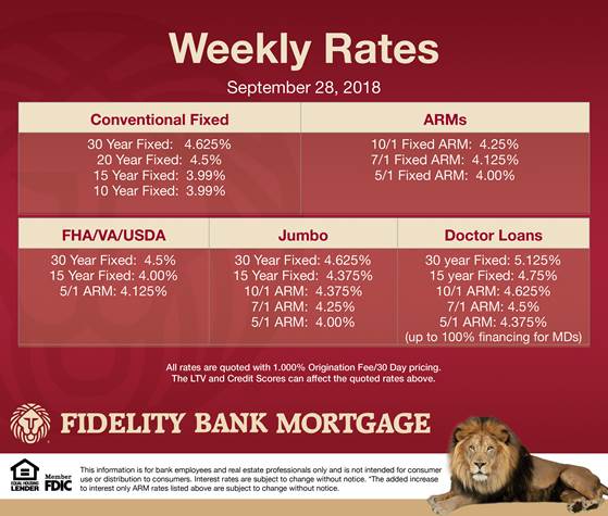 mortgage rates 1 point
