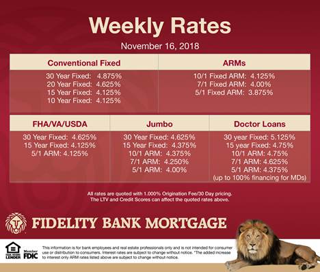 mortgage rates in November