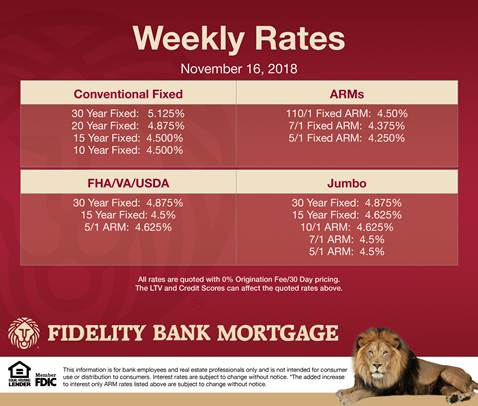 November mortgage rates updated