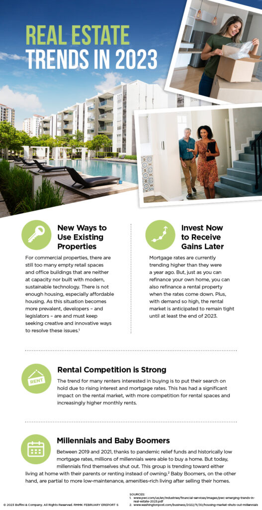 In-depth explanation of real estate trends in 2023 showing a woman unpacking boxes, a condo complex with a pool and a realtor showing someone a house.